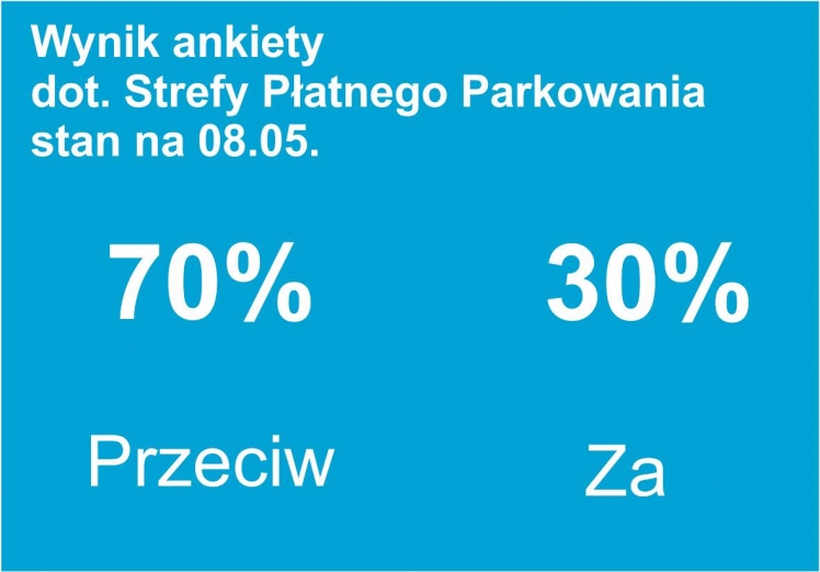 spp-sa-czesciowe-wyniki
