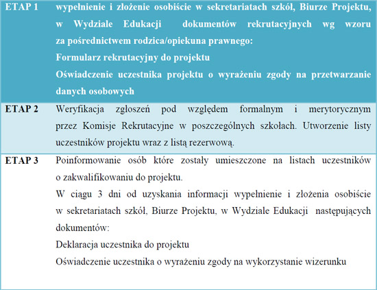 projekt-indywidualizacja-nauczania-rekrutacja Projekt - Indywidualizacja nauczania - rekrutacja