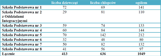 projekt-indywidualizacja-nauczania Fundusze - kapitał ludzki - WUP