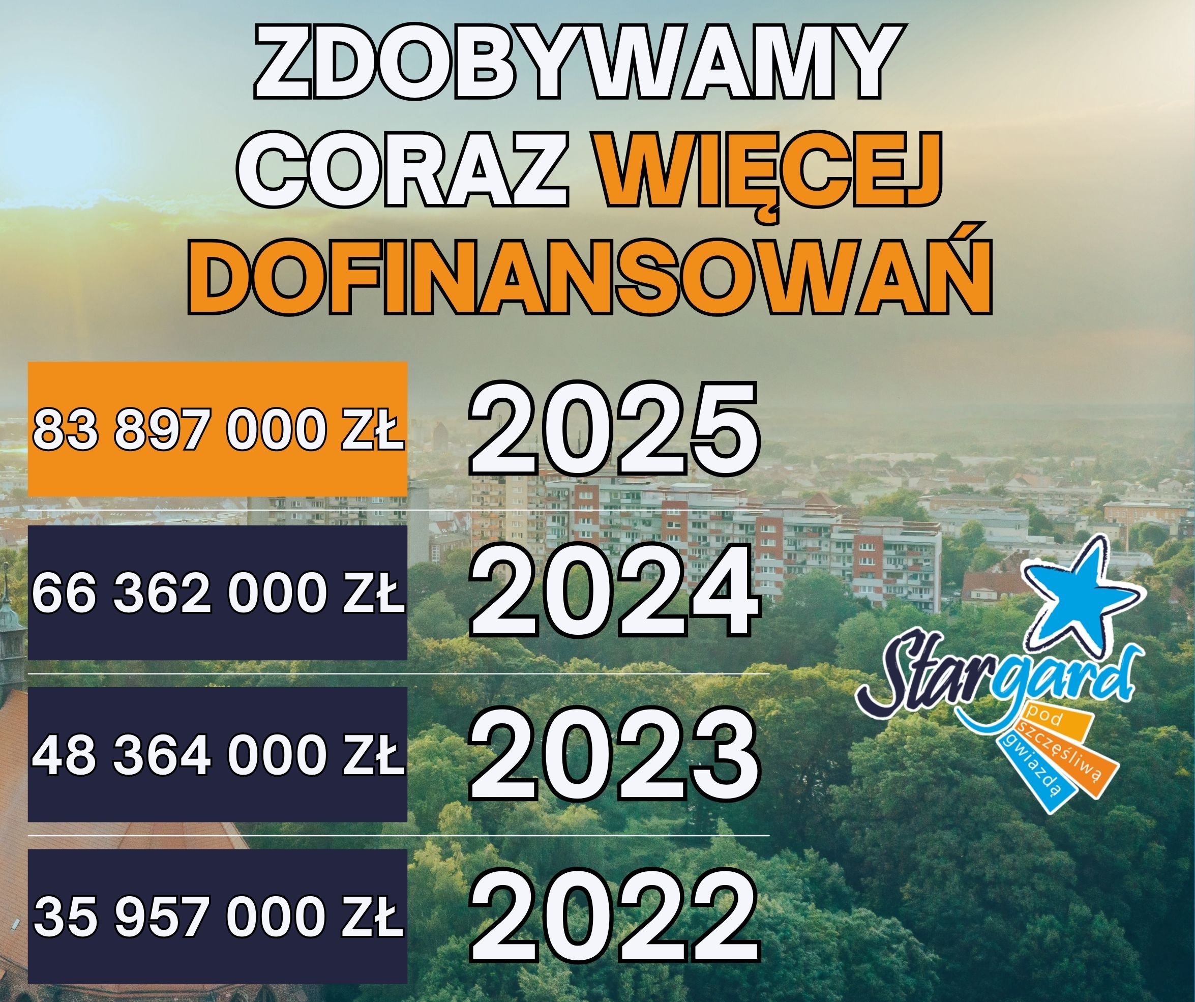 Cały rok z milionami